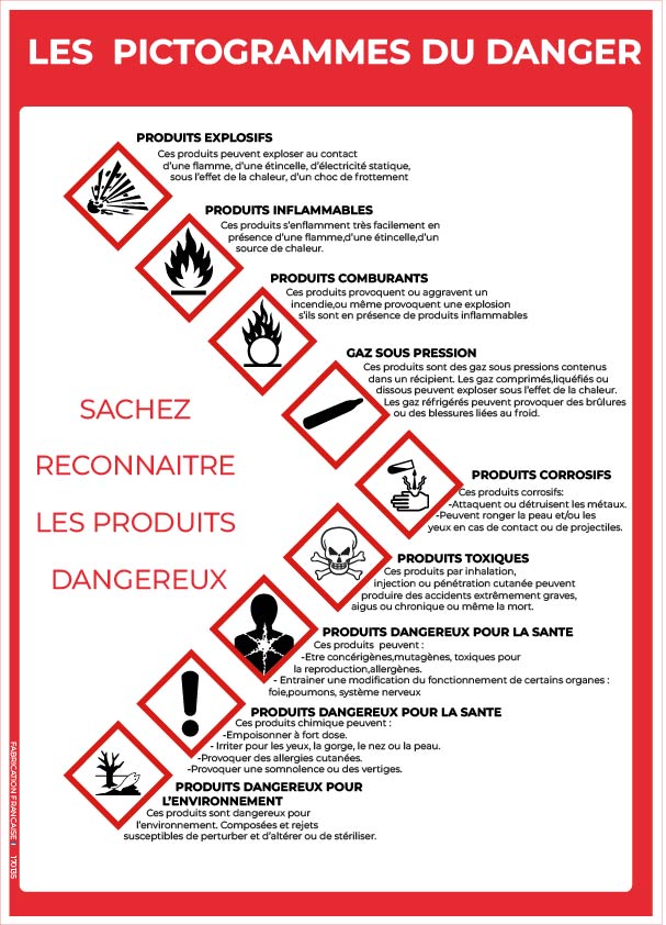 les pictogrammes de danger
