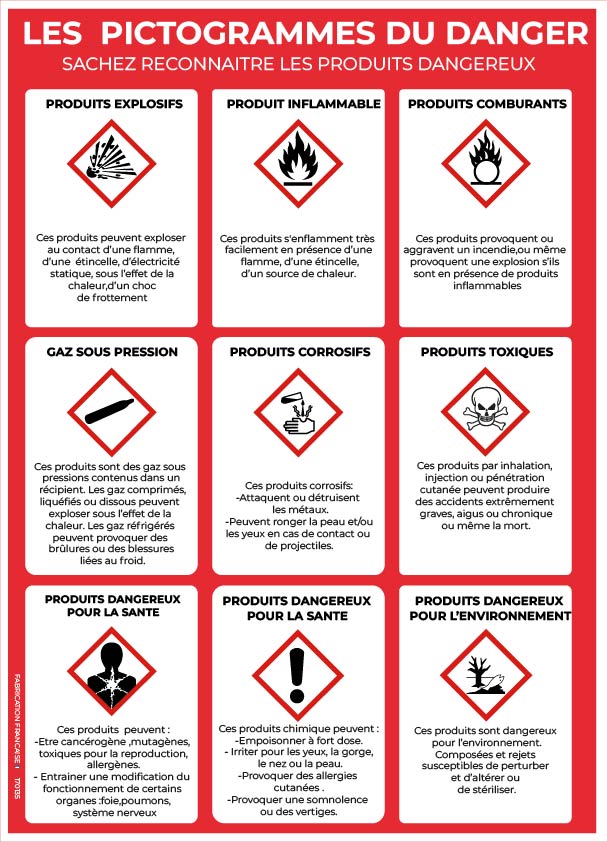 les pictogrammes de danger model 2