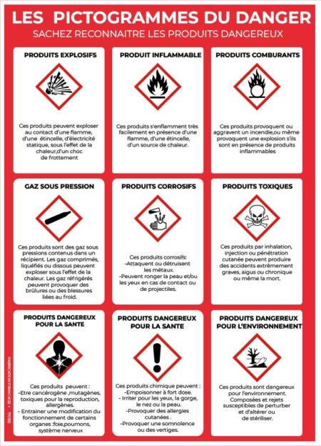les pictogrammes de danger model 2